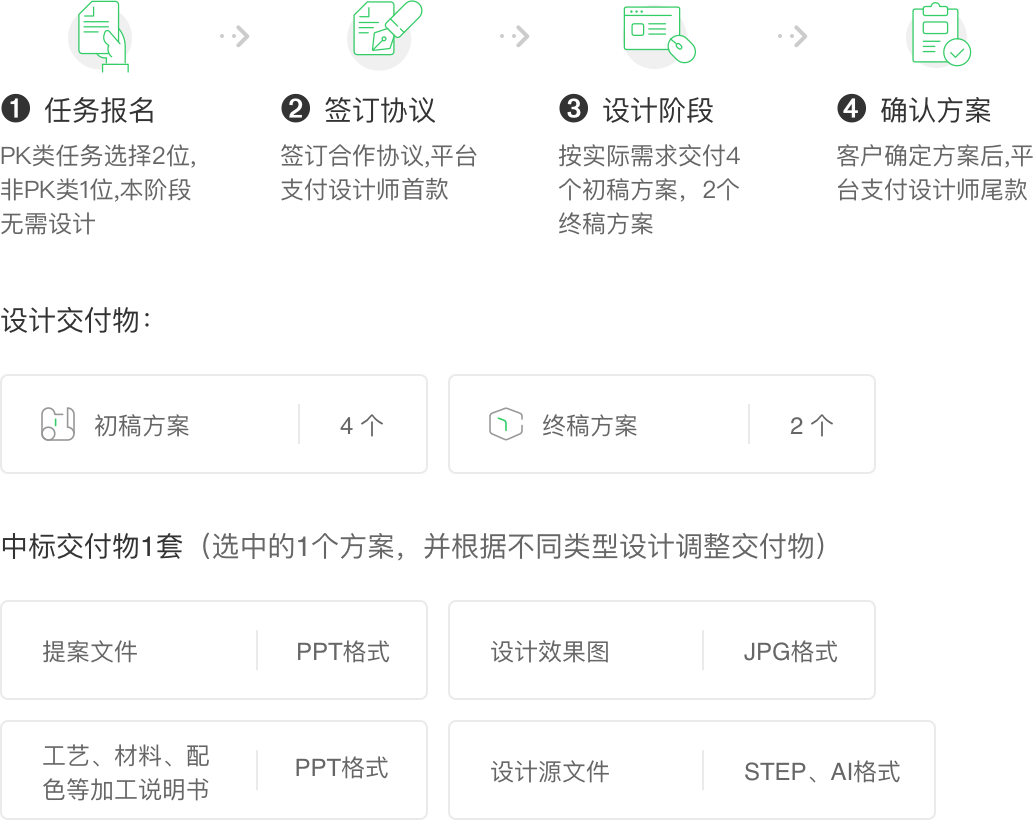 交付标准